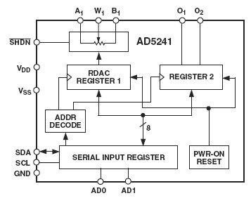 AD5241BR-100, 256- позиционный цифровой потенциометр с I2C интерфейсом